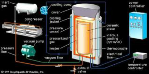Isostatic Pressing Machine