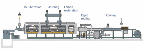 Sintering