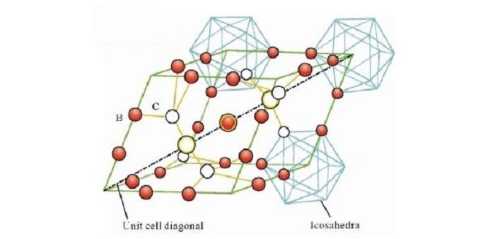 Boron Carbide Crystal Structure