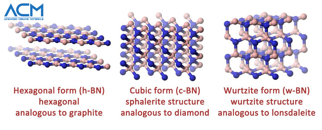 Boron Nitride structures