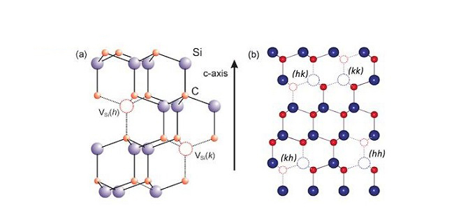Silicon Carbide Structure