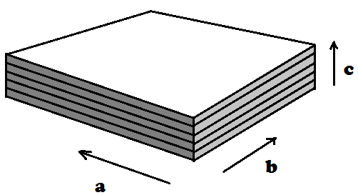 PBN Material properties