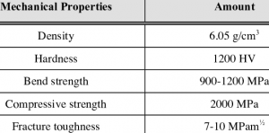 Mechanical properties of Zirconia