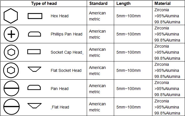 Alumina Fasteners specification