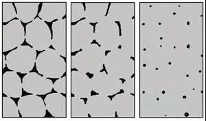 The three stages of solid state sintering