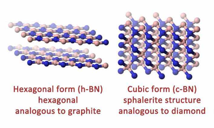 Boron Nitride structures