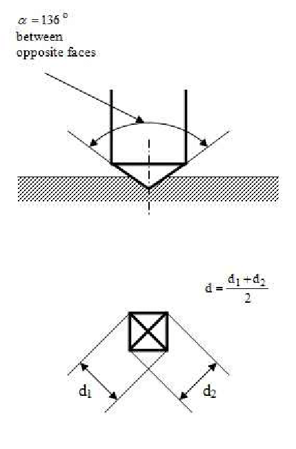 Vickers Hardness Test 